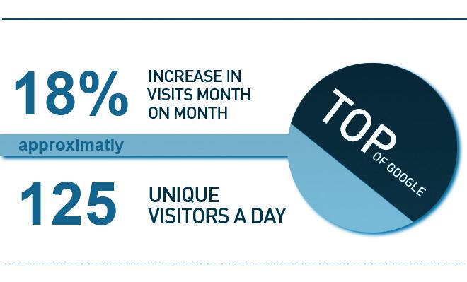 CROFT-web-seo-stats