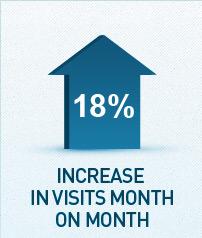 CROFT-web-seo-stats3