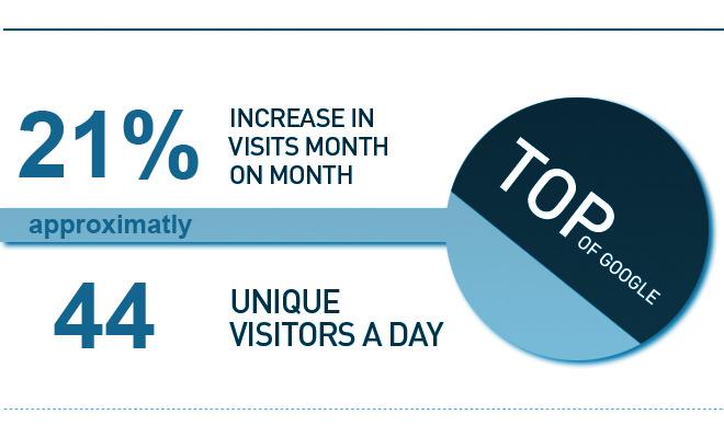 IAMYOU-web-seo-stats